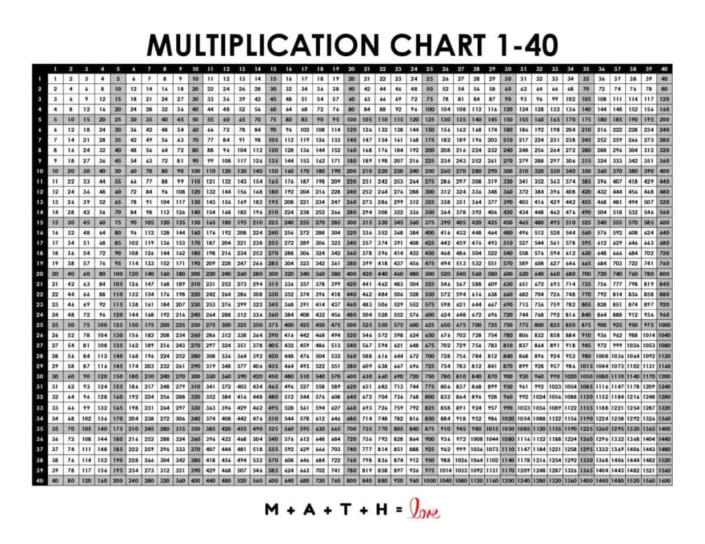 multiplication table 1-40.