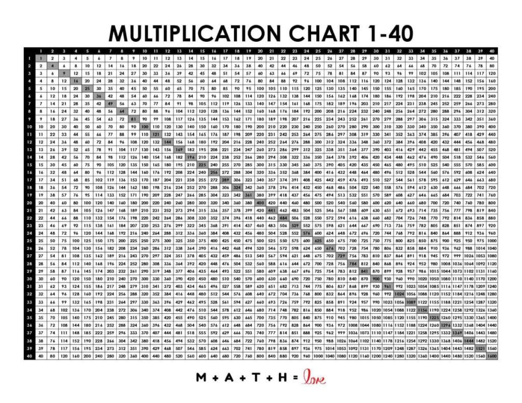 multiplication table 1-40.
