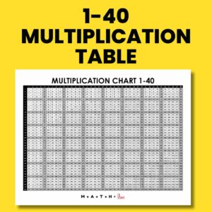 multiplication table 1-40