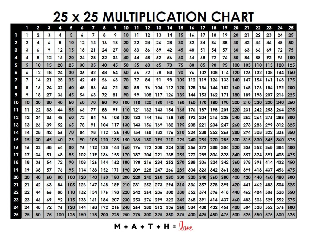 multiplication table 1-25