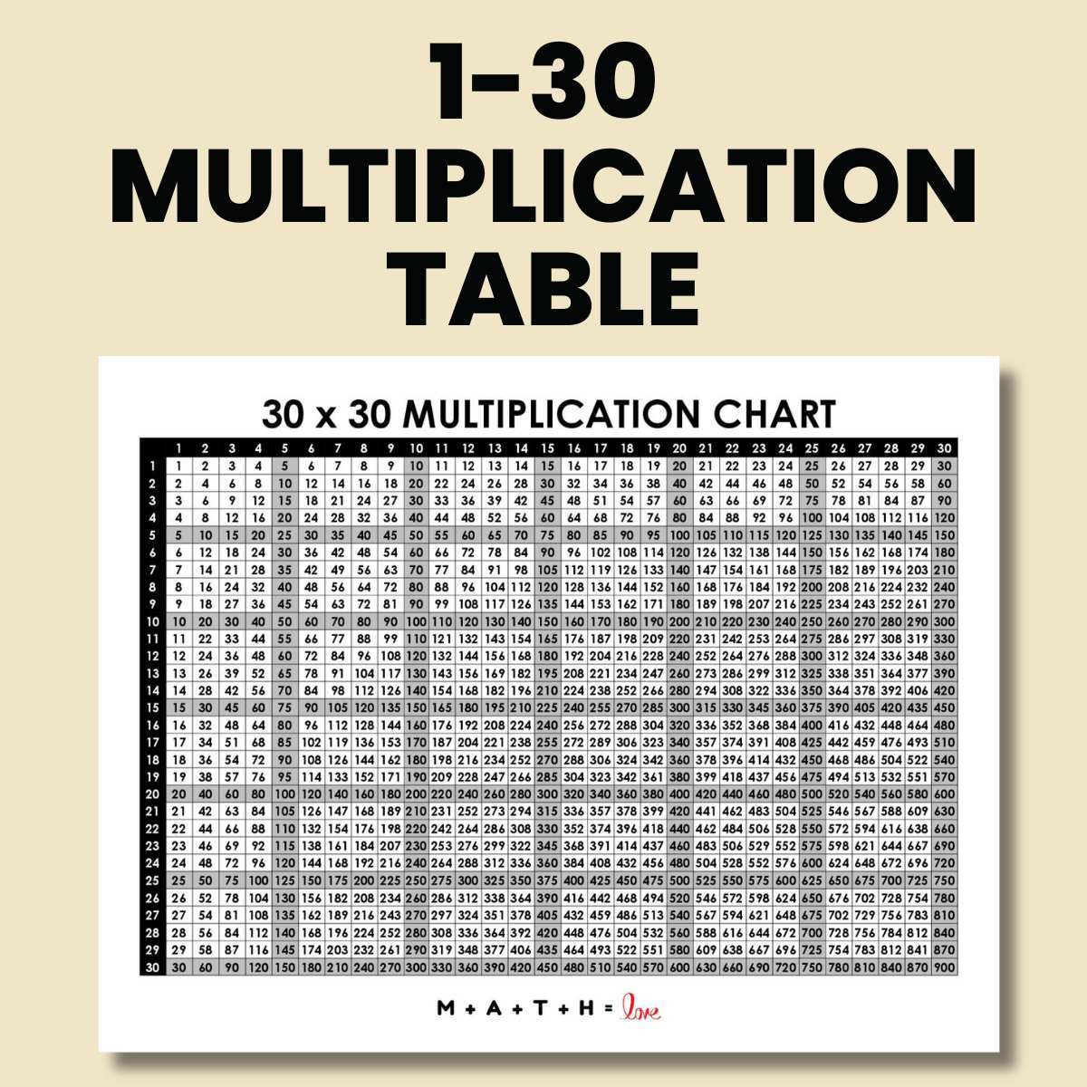 multiplication table 1-30