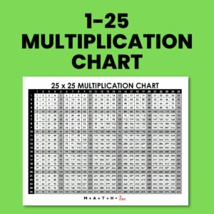 multiplication table 1 to 25 with multiples of 5 highlighted