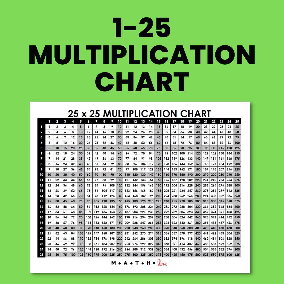 multiplication table 1 to 25 with multiples of 5 highlighted