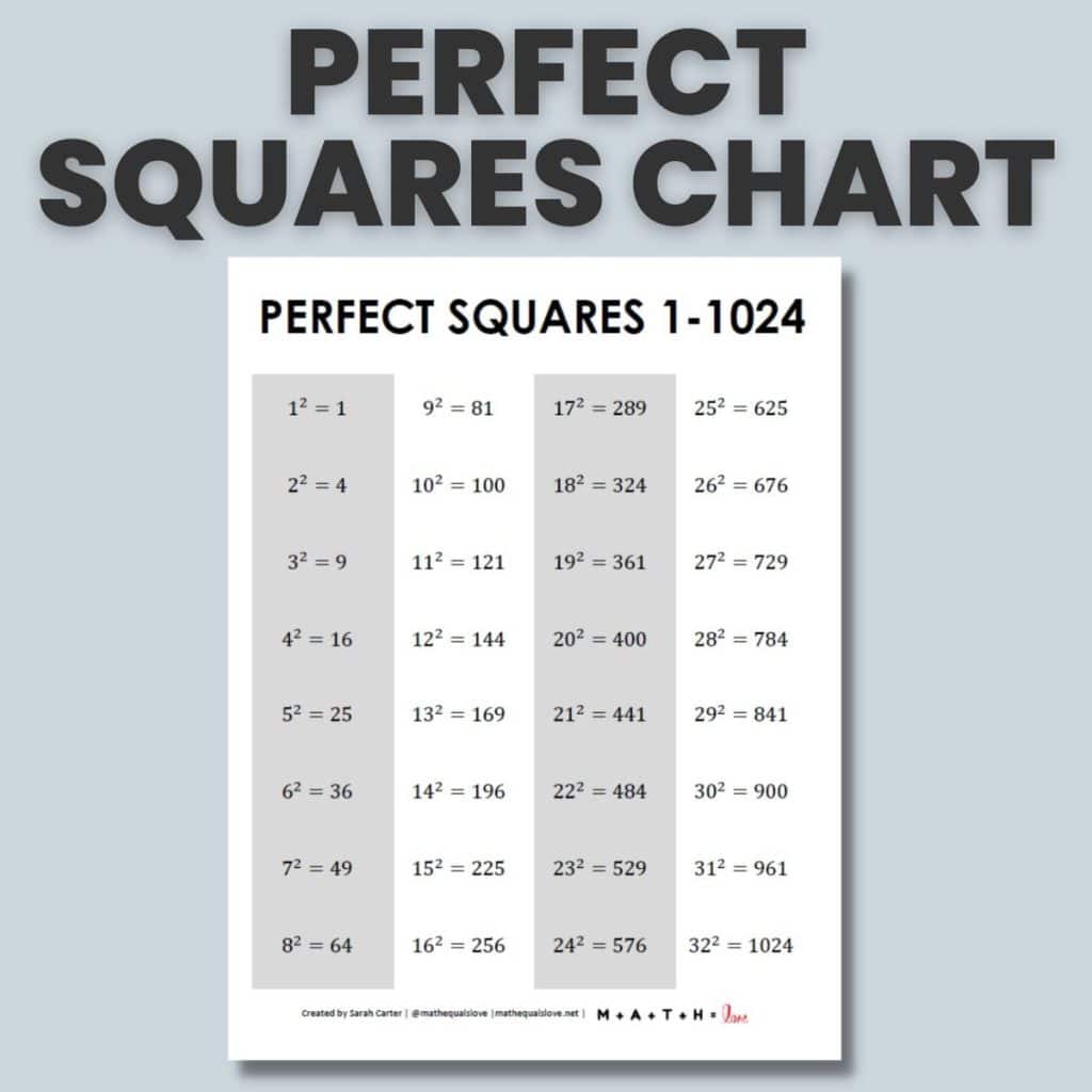 Perfect Squares List
