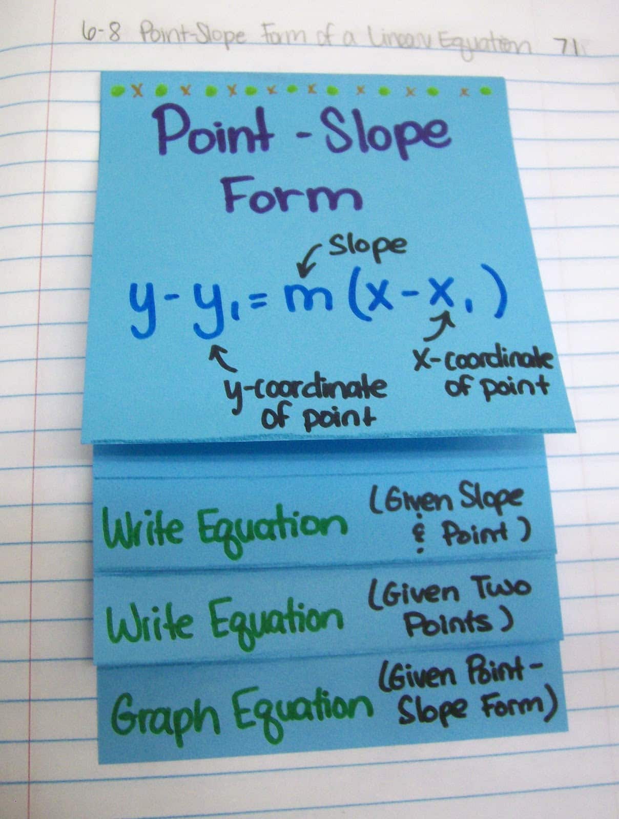 point slope form foldable.