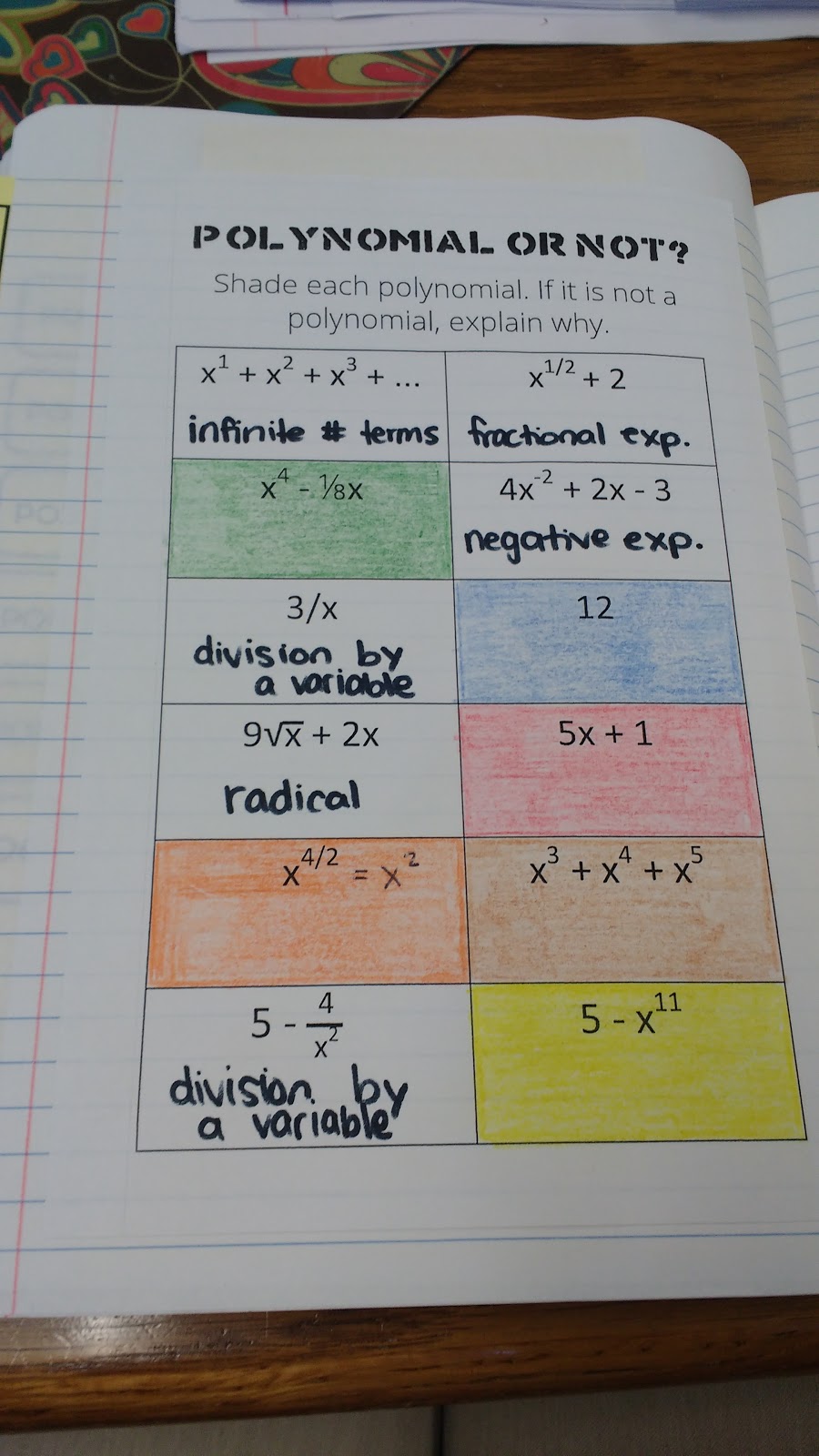 Polynomial or Not Color Coding Activity