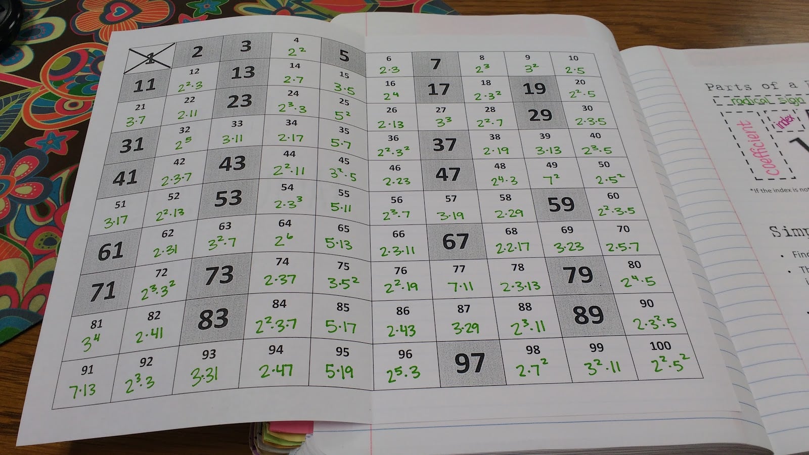 prime factorization foldable