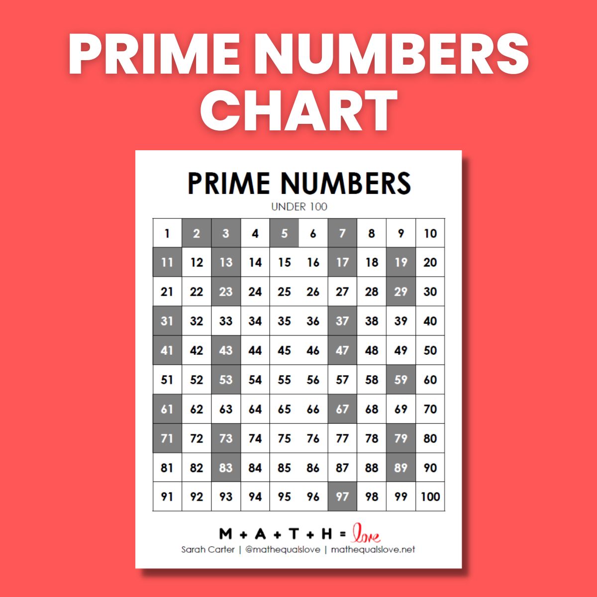 prime numbers chart. 