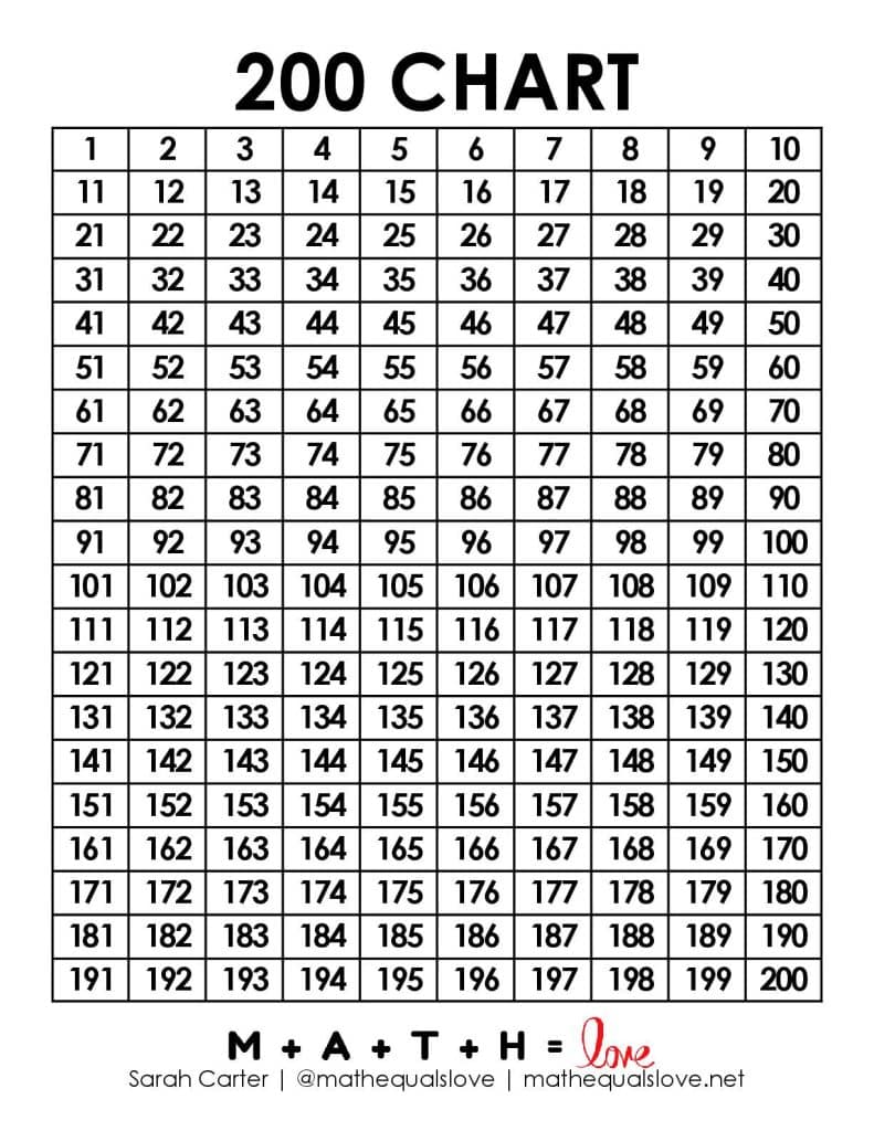 200 chart printable. 