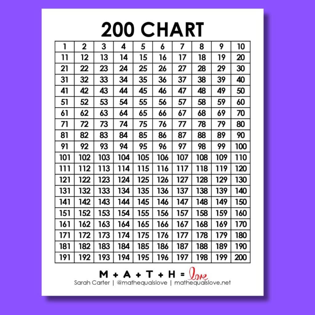 1-200 chart printable.