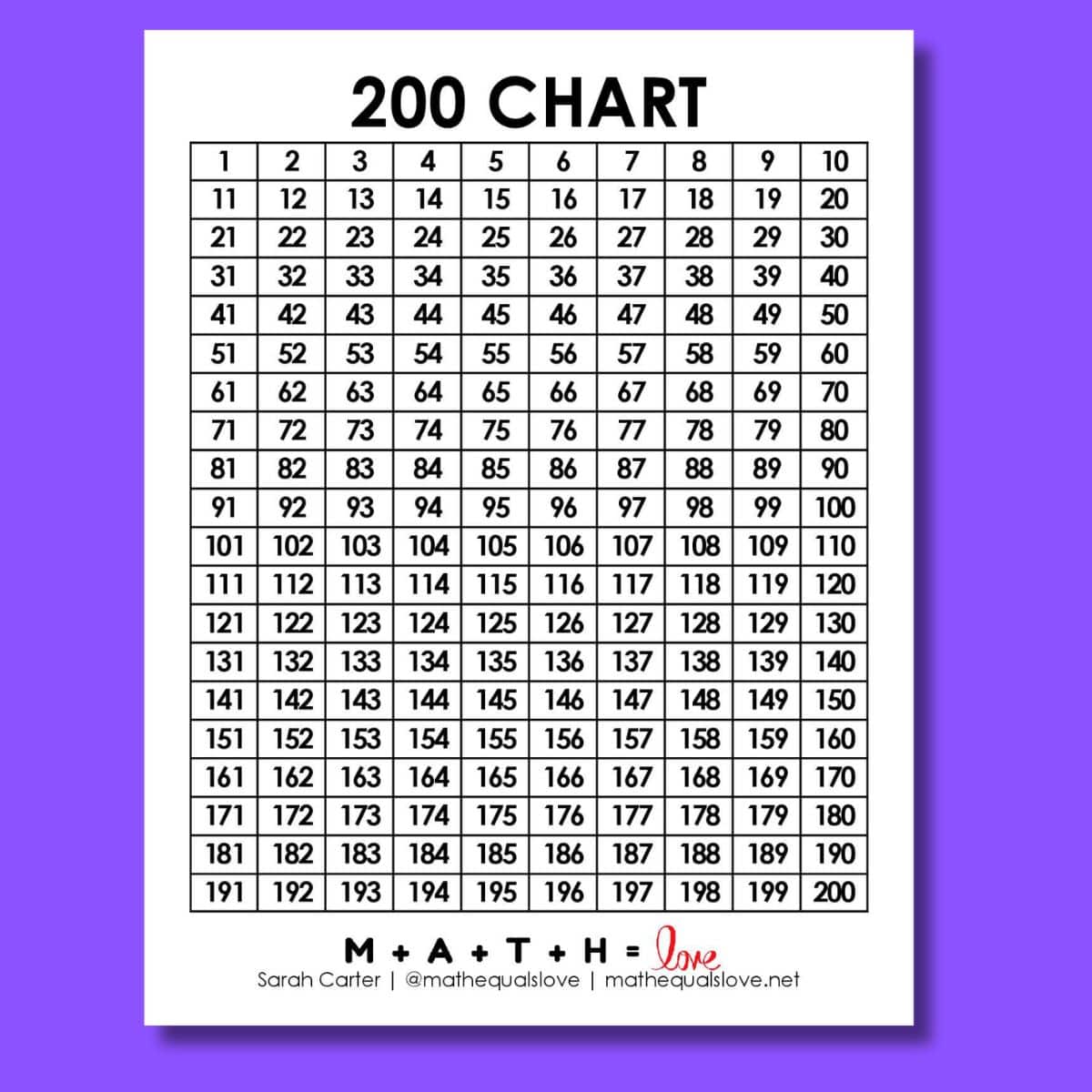 1-200 chart printable.