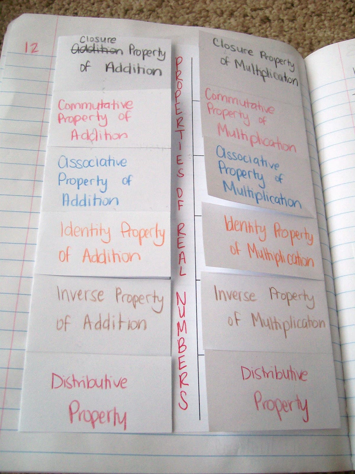 properties of real numbers foldable in algebra 1 interactive notebook.