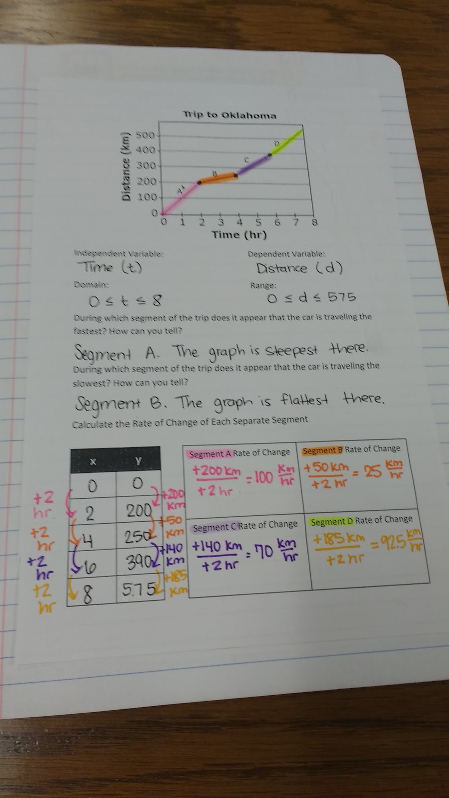 rate of change notes.