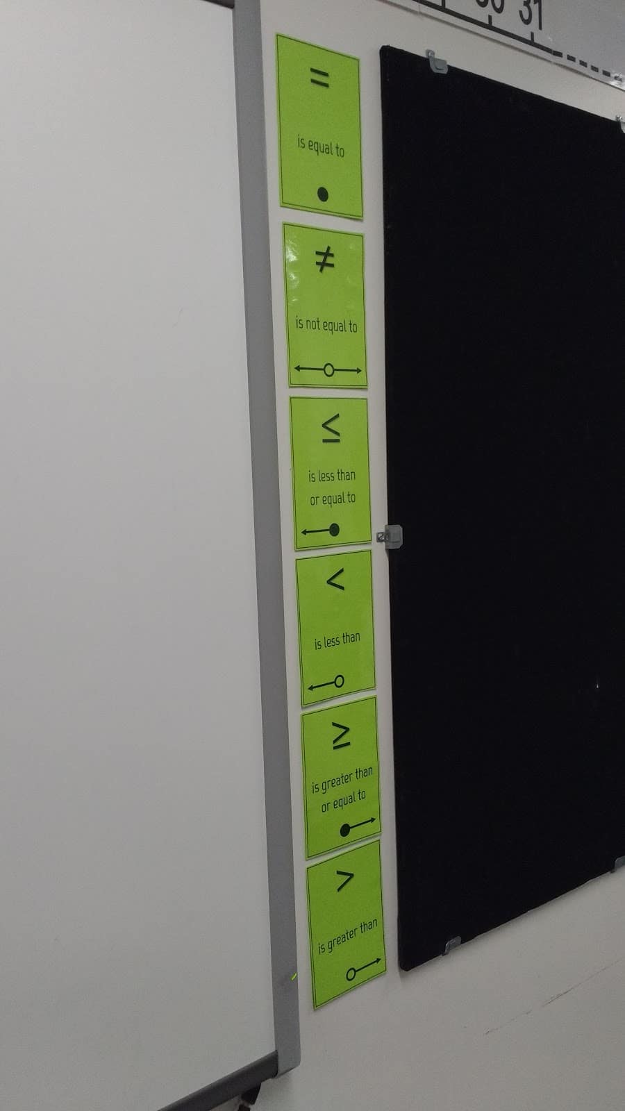 inequality symbol posters in high school math classroom.
