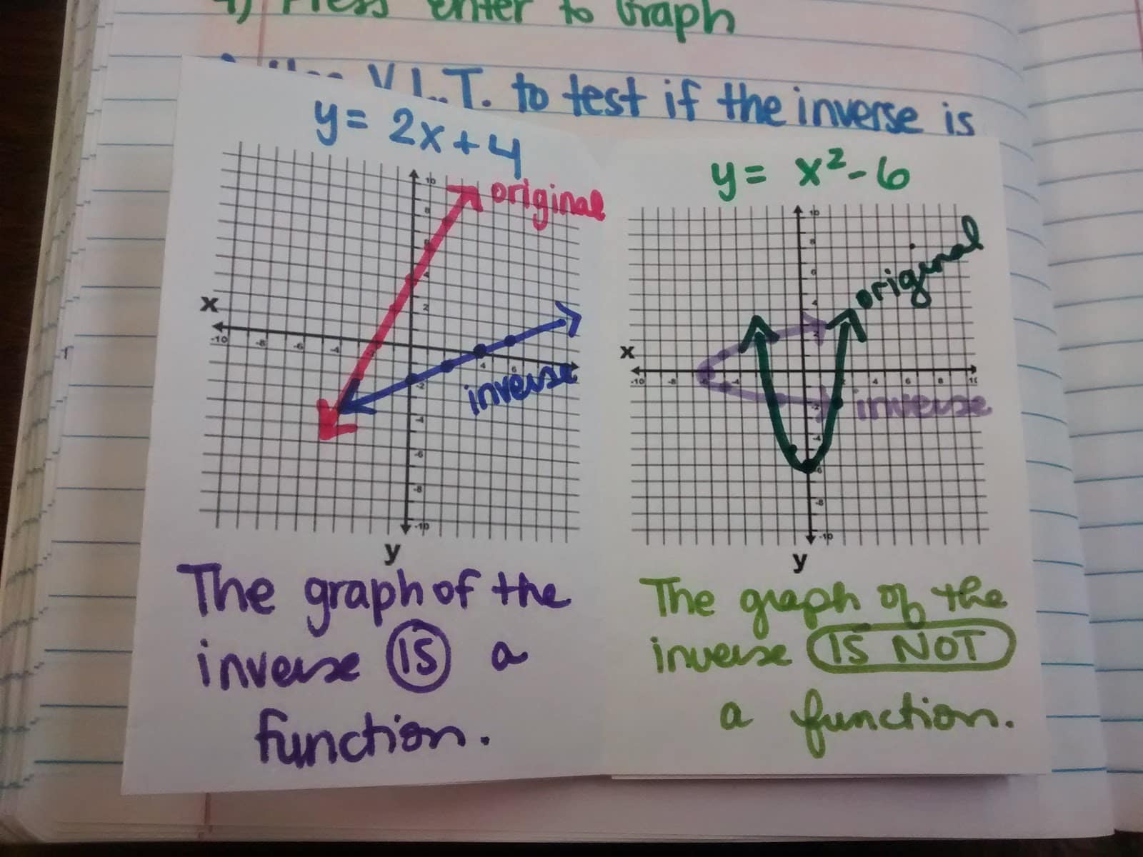 Sketching Inverses Practice Book