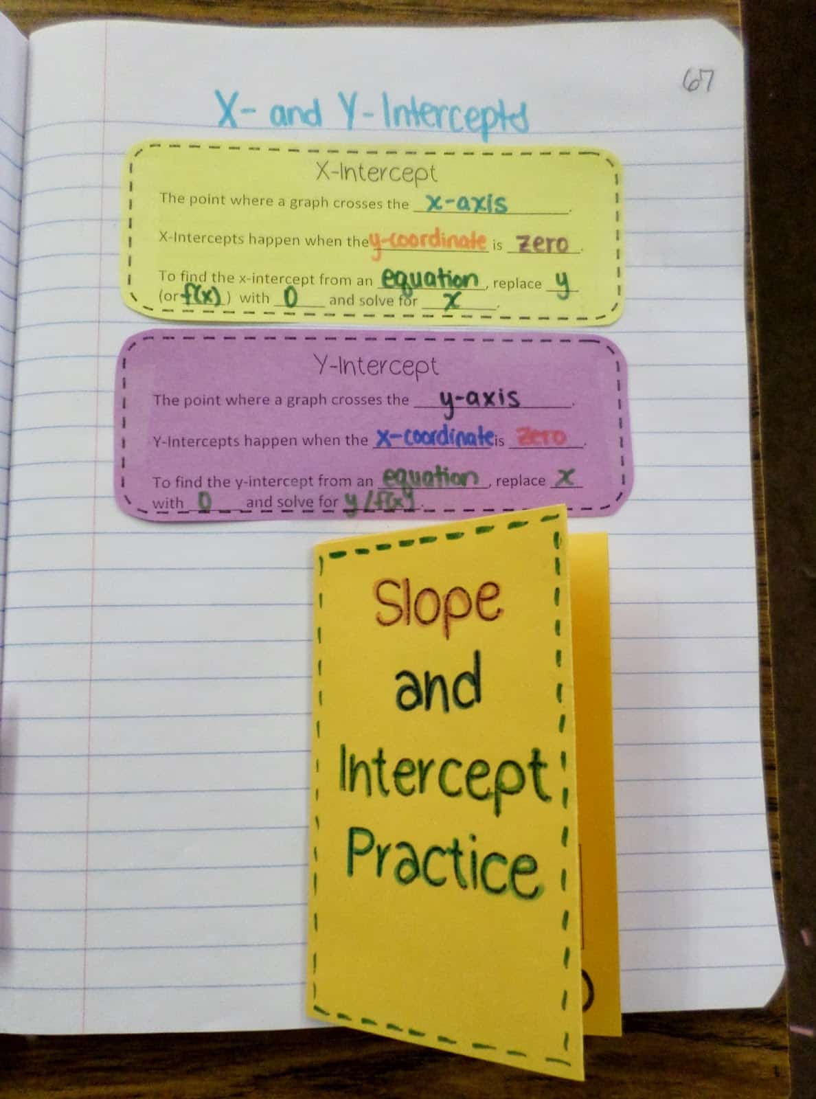 slope and intercepts interactive notebook page.