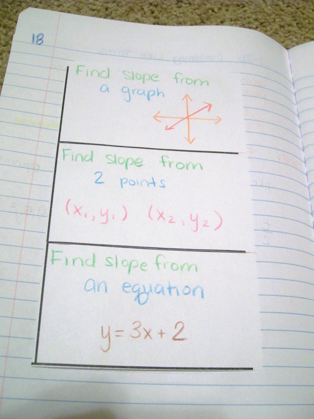 finding slope foldable.
