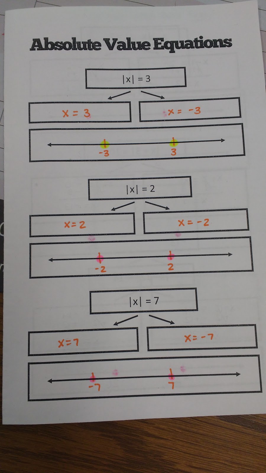 solving absolute value equations notes.
