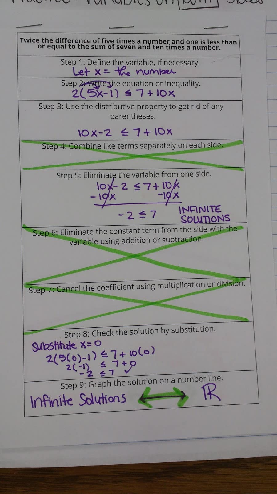 solving equations with variables on both sides graphic organizer.