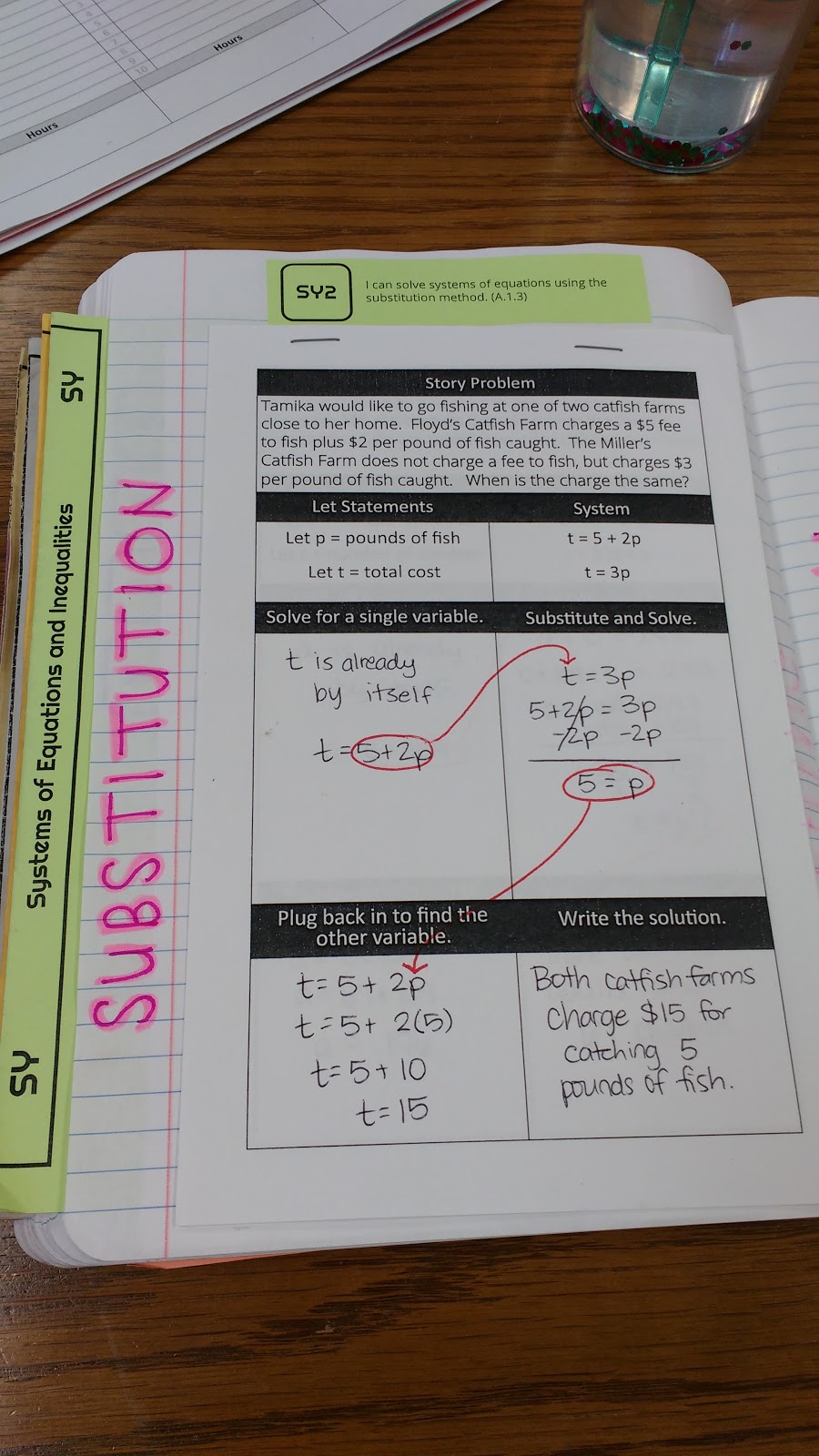 solving systems by substitution graphic organizer.