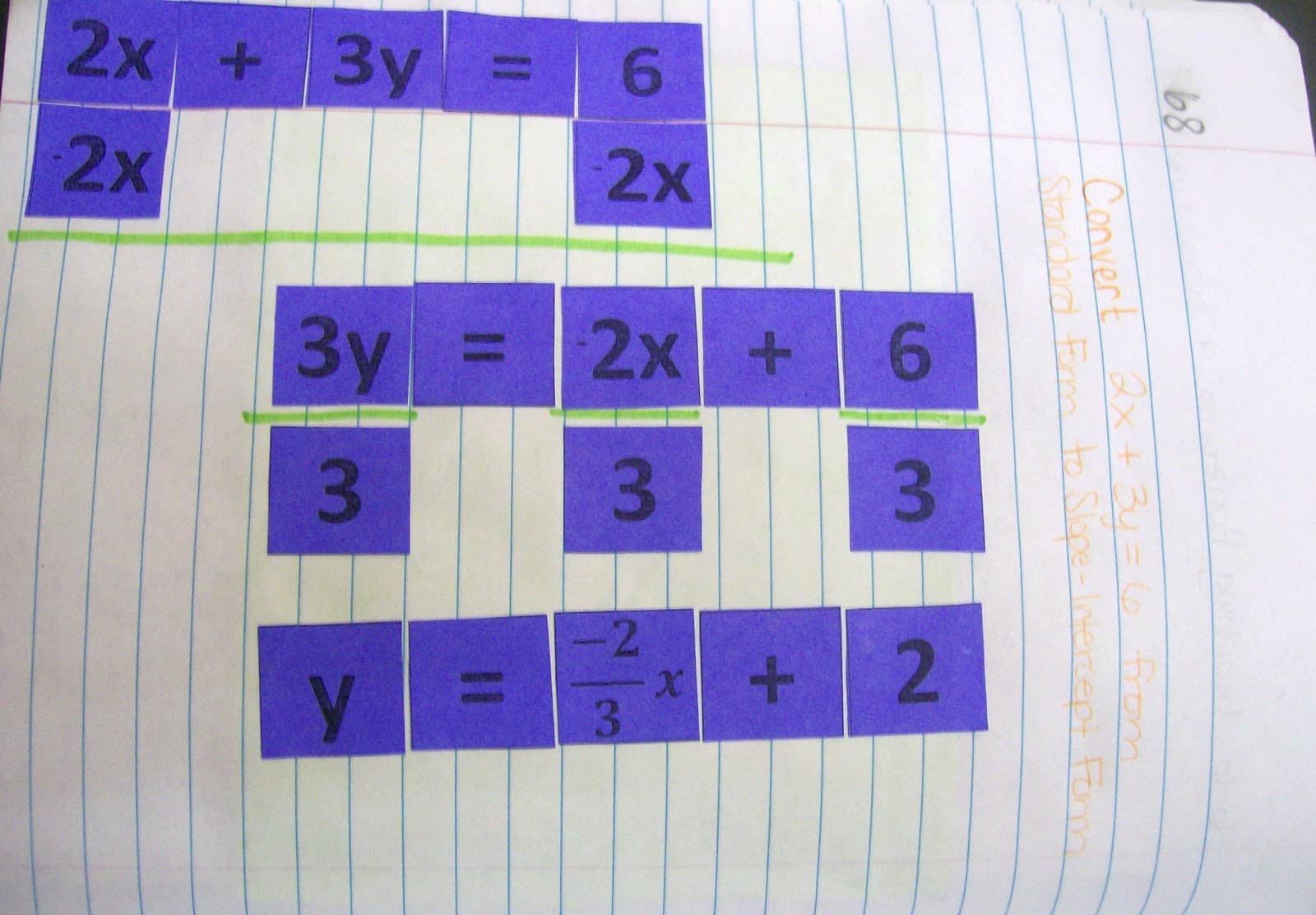 standard form of linear equations cut paste activity.
