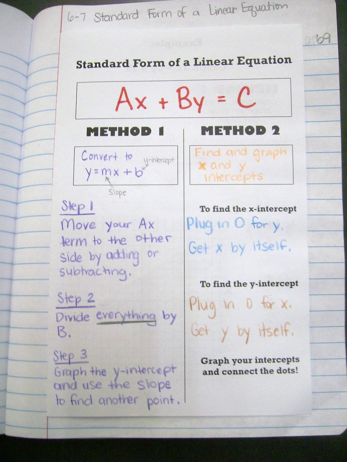 standard form of linear equations notes.