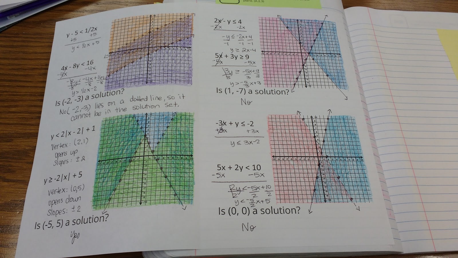 systems of inequalities notes foldable.