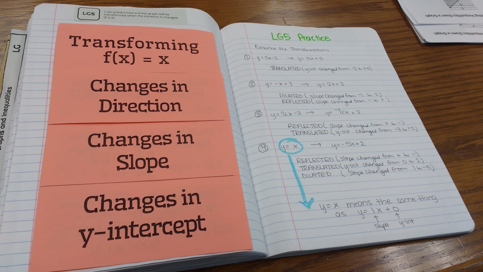 Transformations of linear functions foldable in interactive notebook.