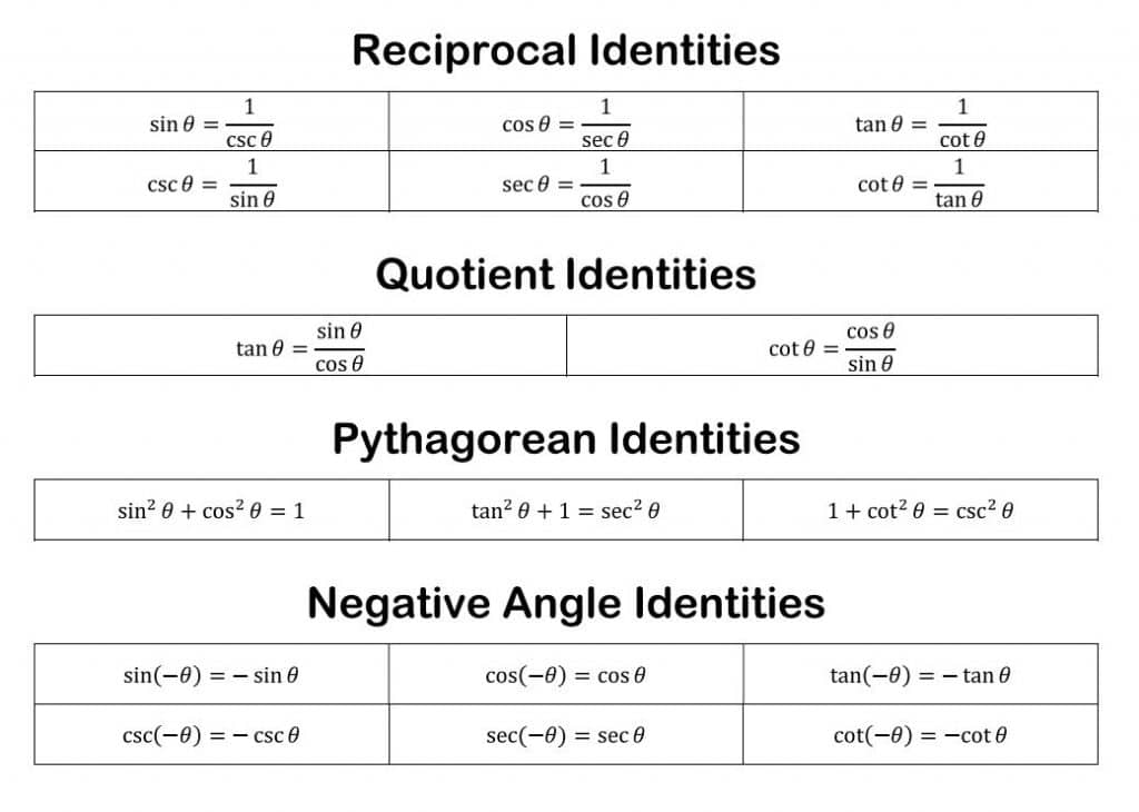 Trig Identities Cheat Sheet 