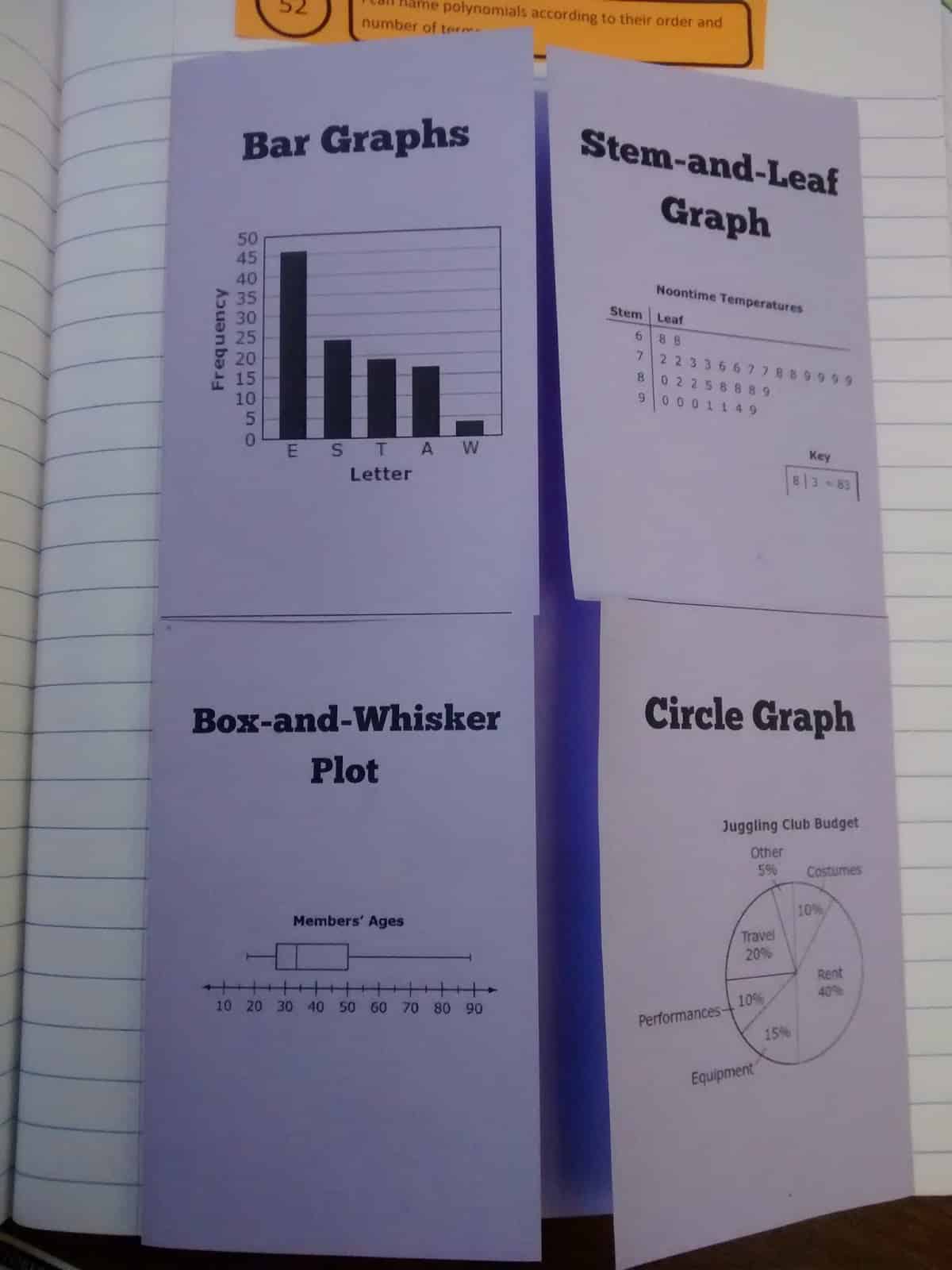 types of data displays foldable.
