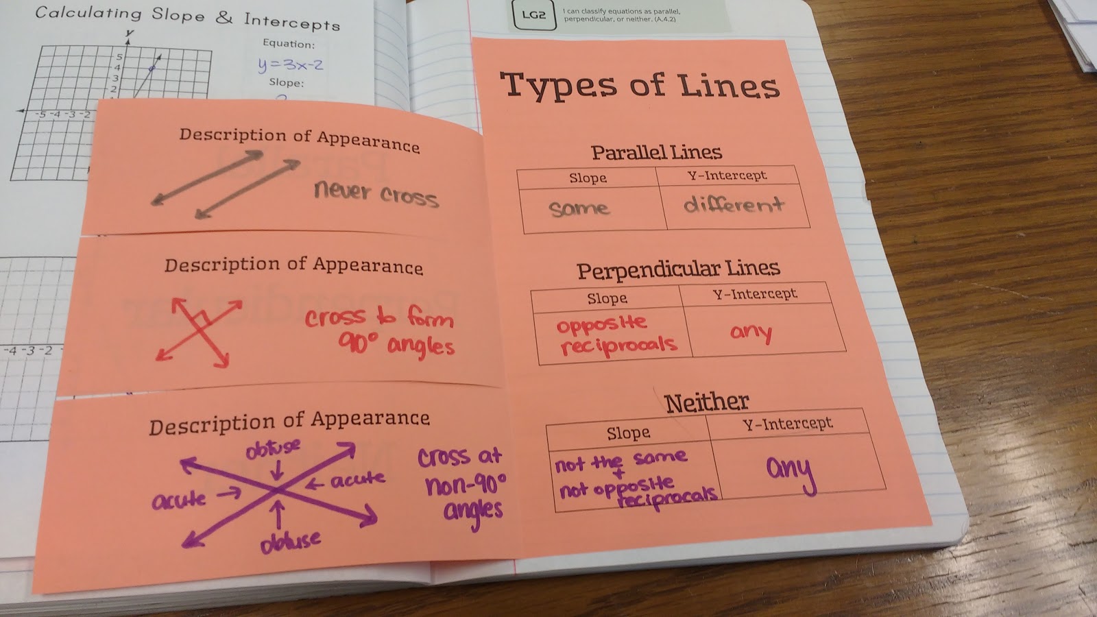 Parallel and Perpendicular Lines - Types of Lines Foldable.