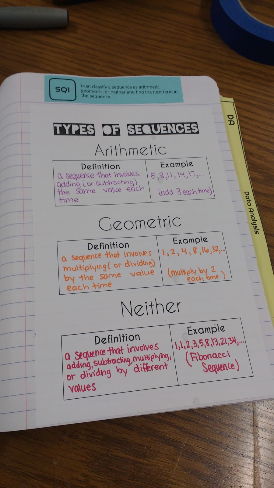 types of sequences notes - arithmetic geometric or neither.