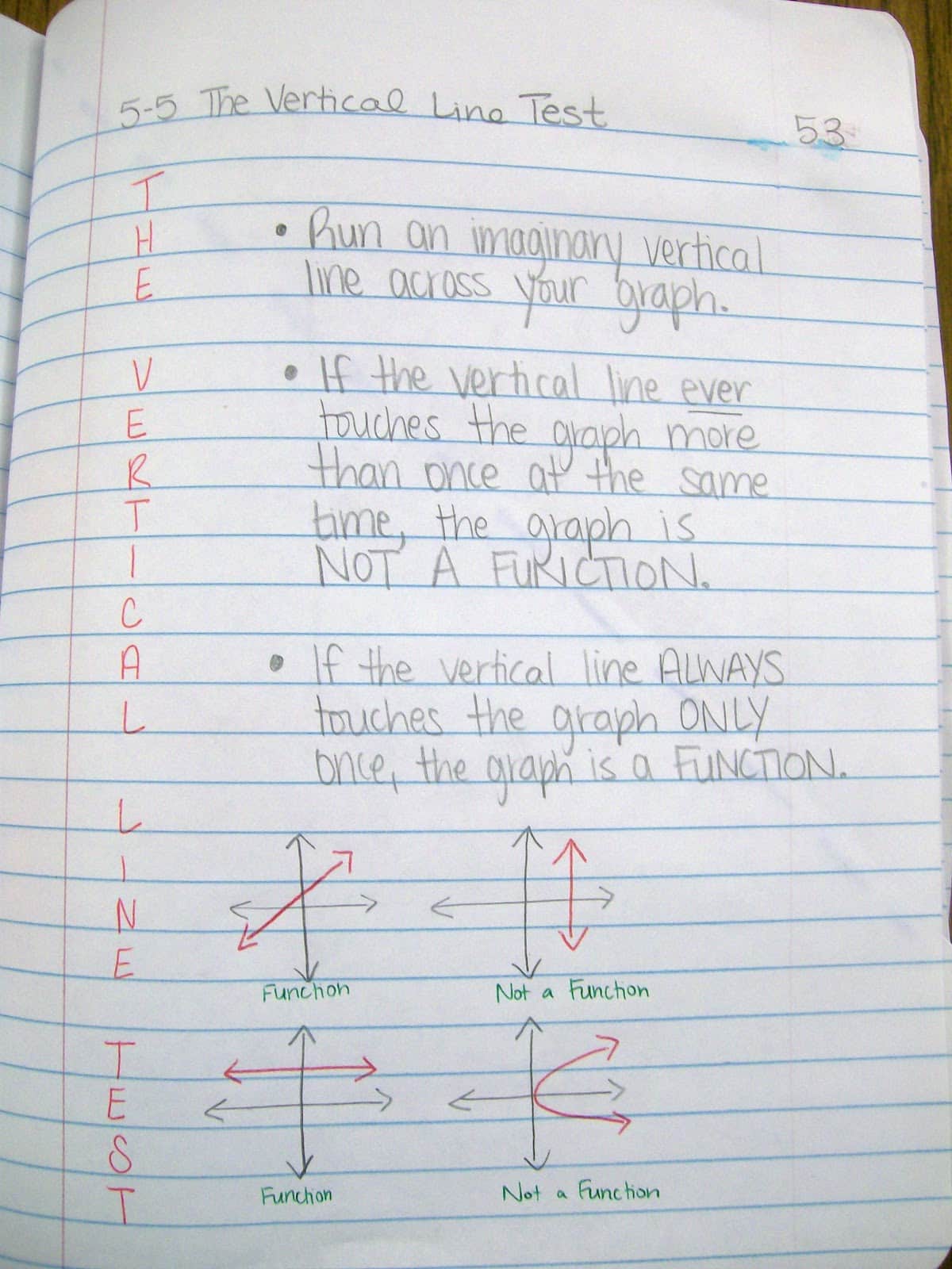Vertical Line Test Notes.