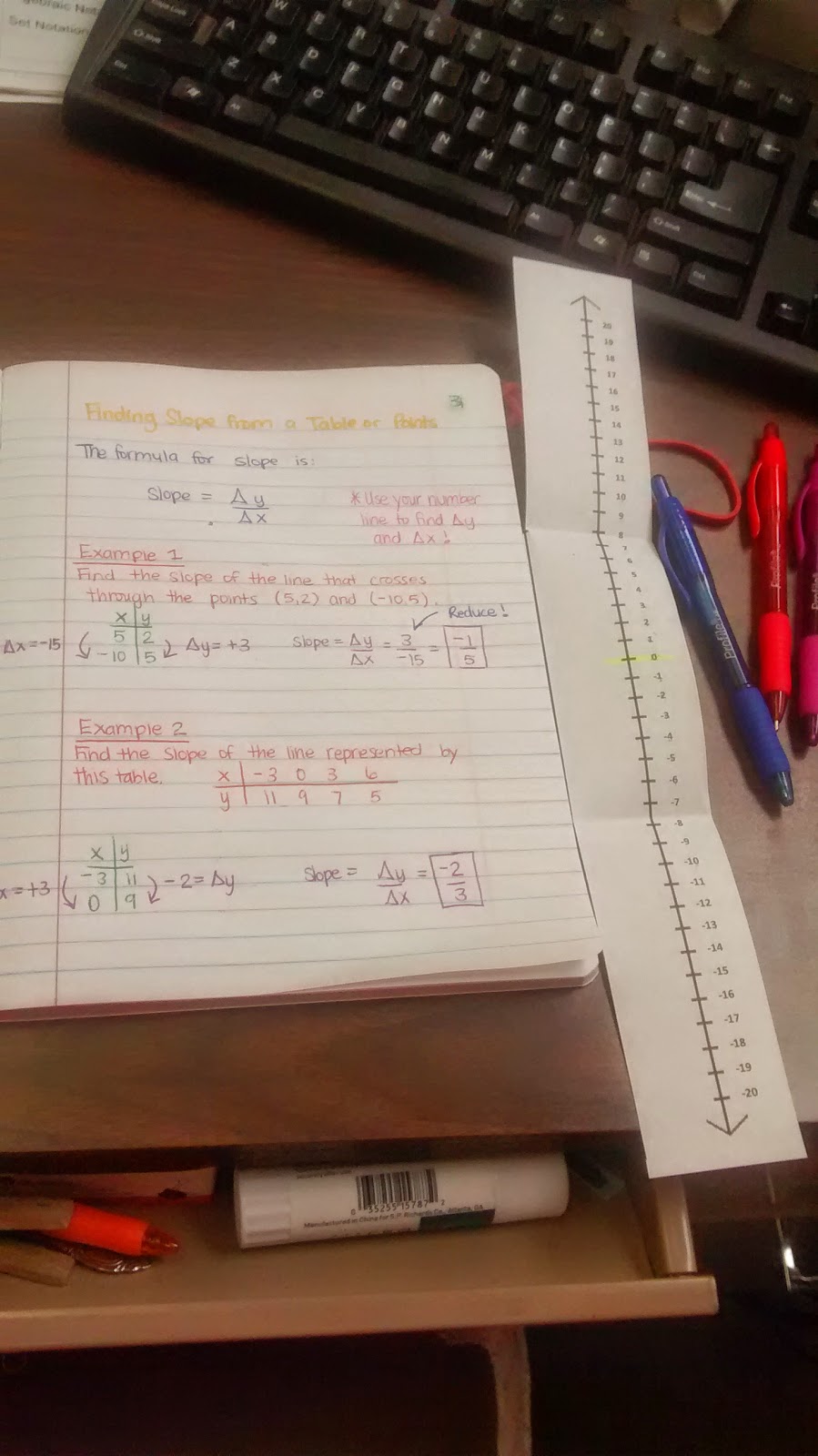 vertical number line foldable in interactive notebook. 