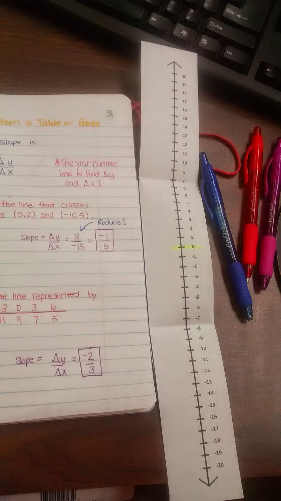 vertical number line foldable in interactive notebook. 