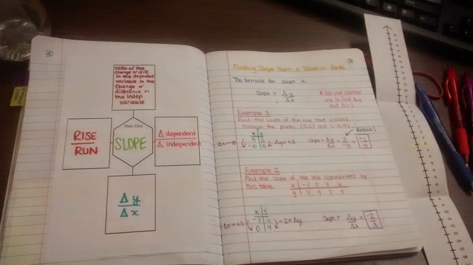 vertical number line foldable in interactive notebook. 