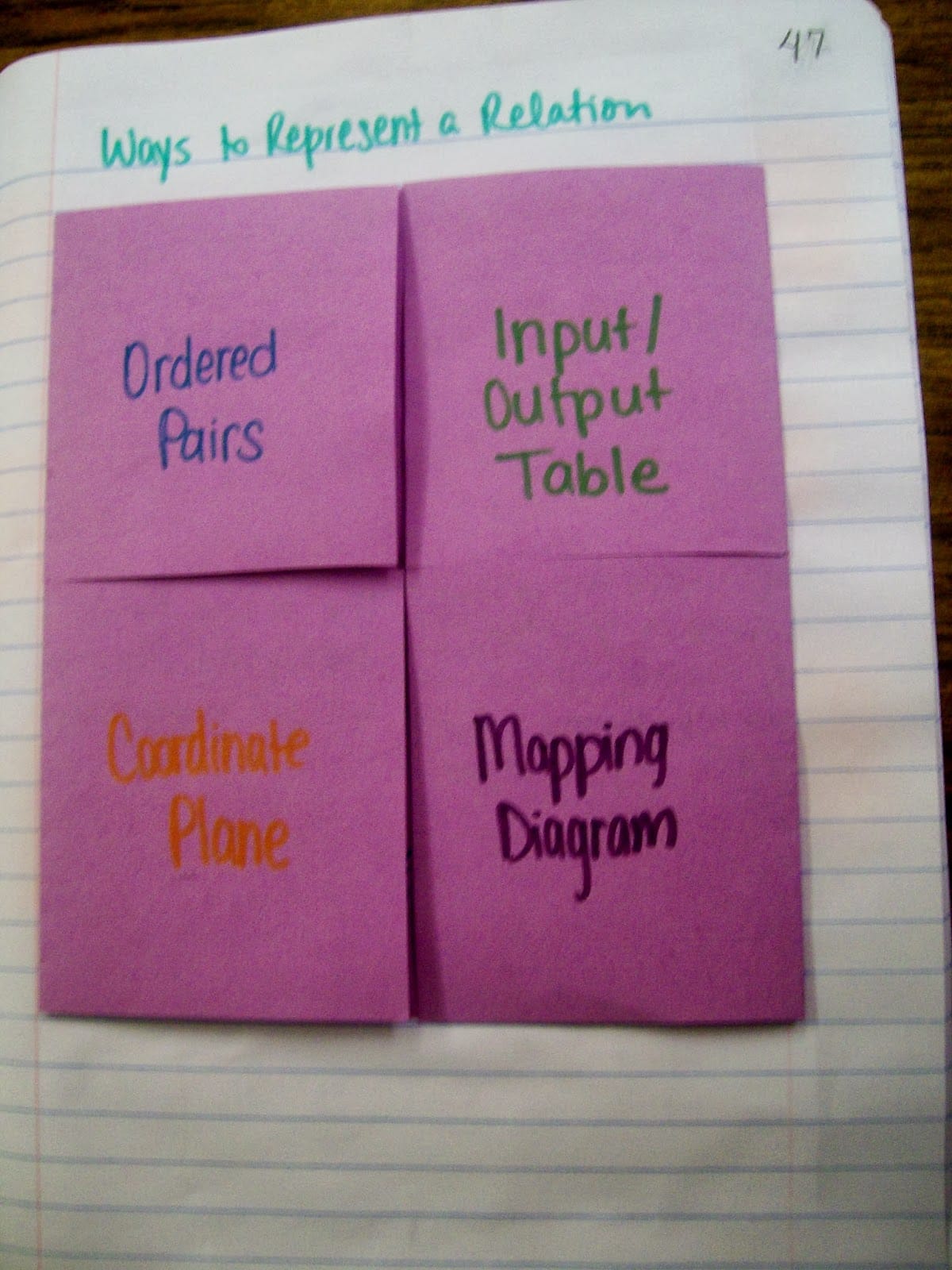 ways to represent a relation foldable notes.
