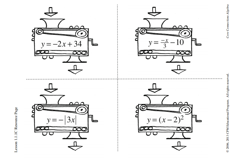 function machine activity from CPM. 