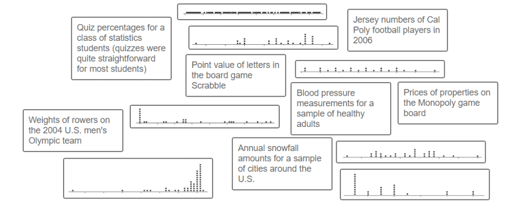 dot plot matching card sort activity for statistics.