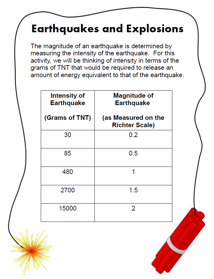 earthquakes and explosions problem based assessment for logarithms.