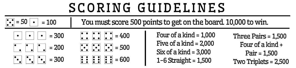 Farkle Scoring Rules