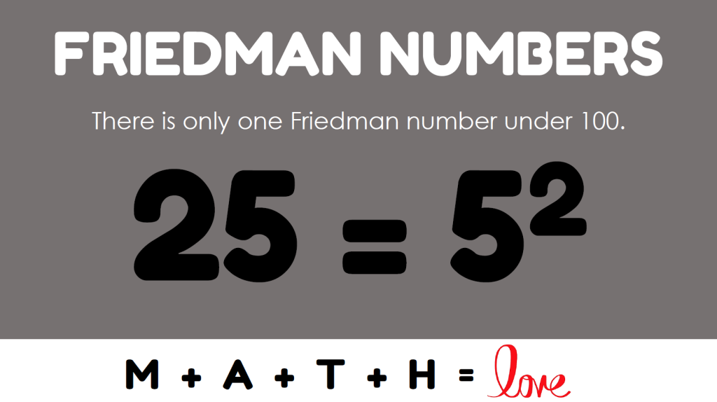 Friedman Numbers