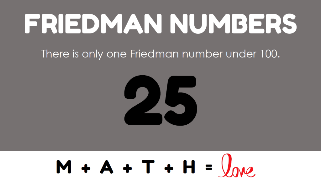 Friedman Numbers