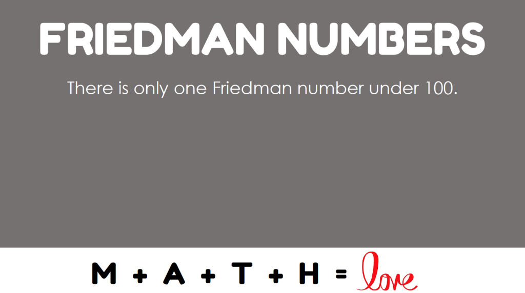 Friedman Numbers