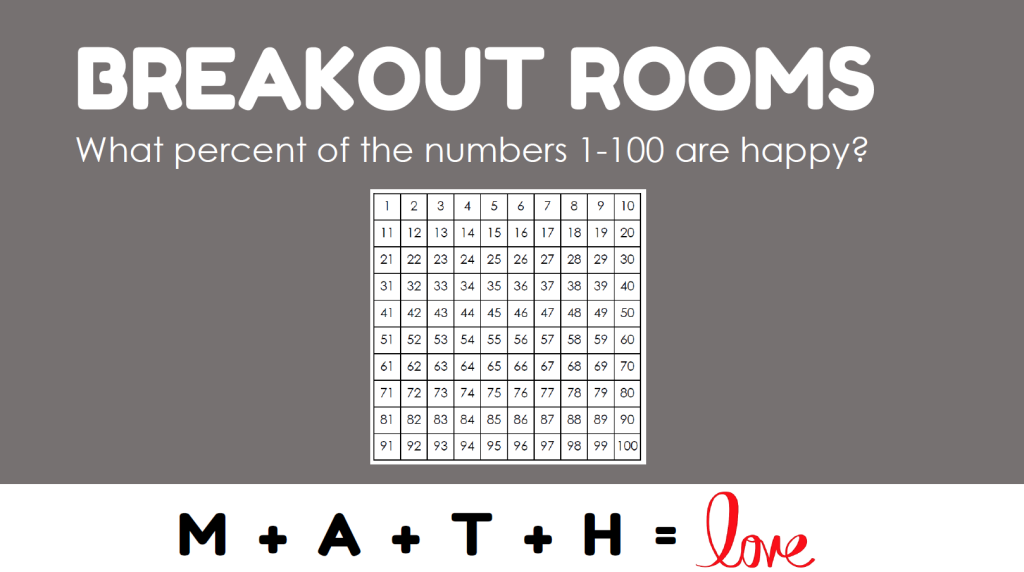 Happy Numbers 