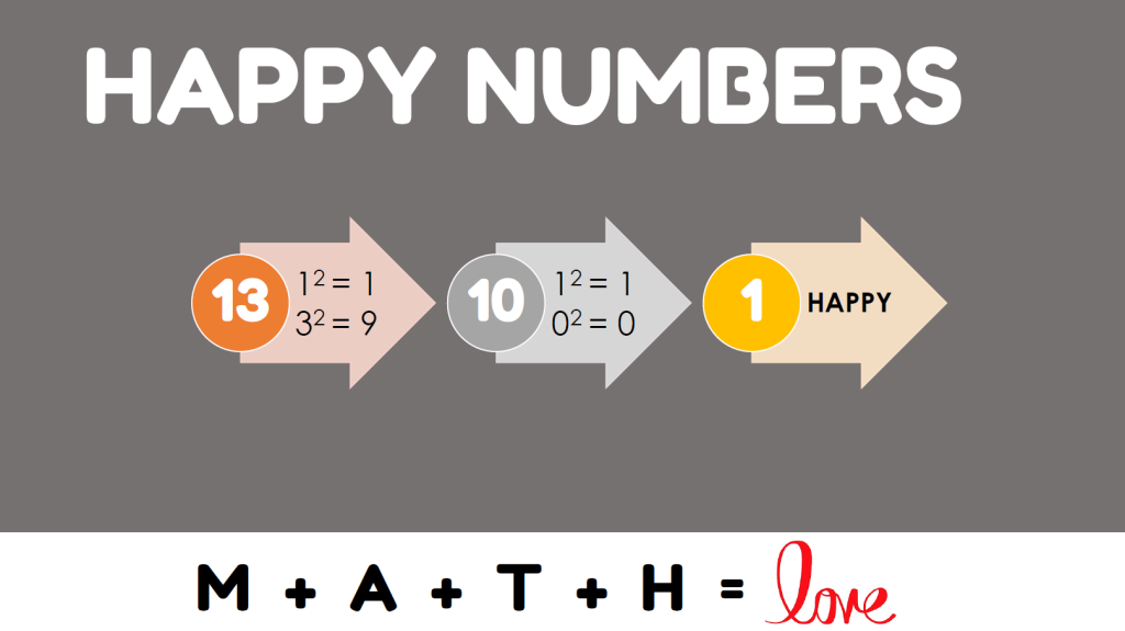 Happy Numbers 