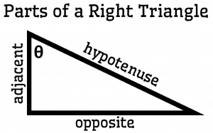 parts of a right triangle poster.