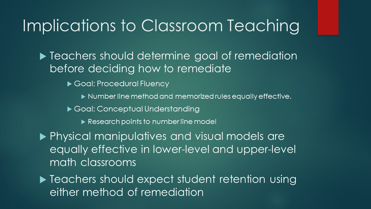 Investigating Effective Remediation of Integer Operations at the High School Level
