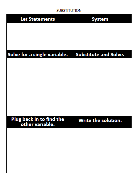 systems of equations substitution graphic organizer.